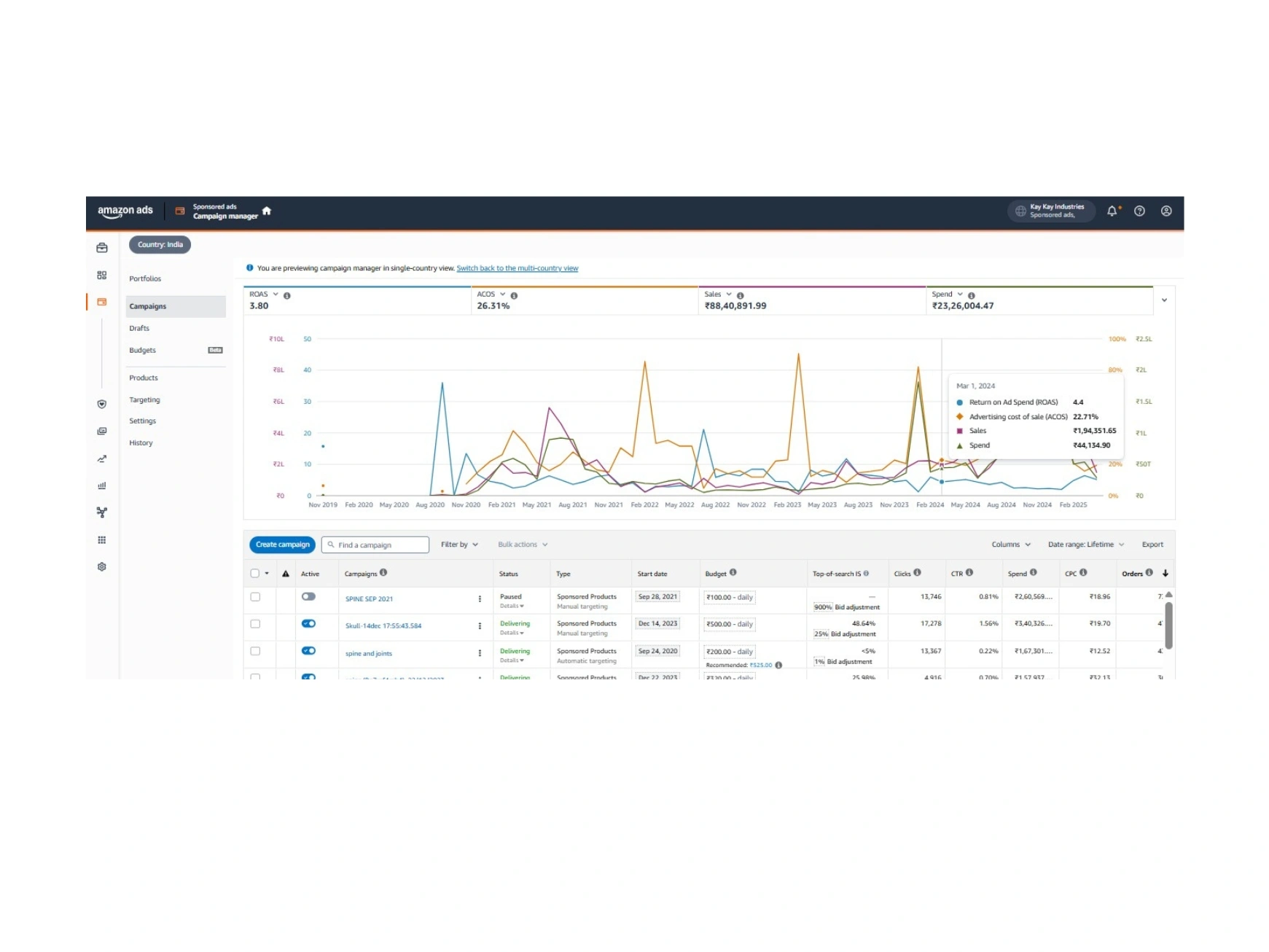 Amazon Seo